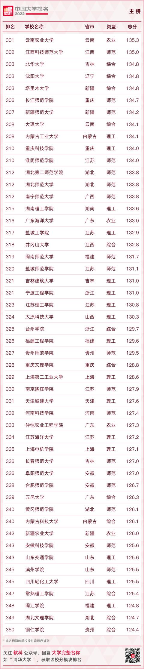 中国大学排名2021最新排名（中国大学排名2021最新排名全国）