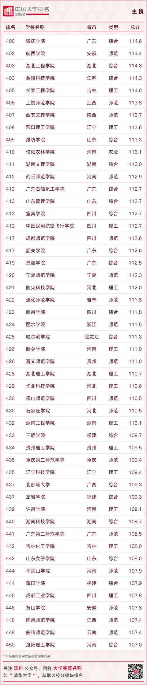 中国大学排名2021最新排名（中国大学排名2021最新排名全国）