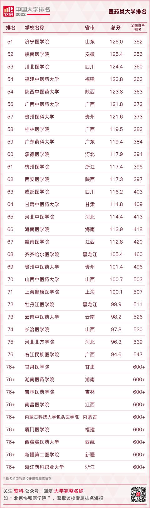 中国大学排名2021最新排名（中国大学排名2021最新排名全国）