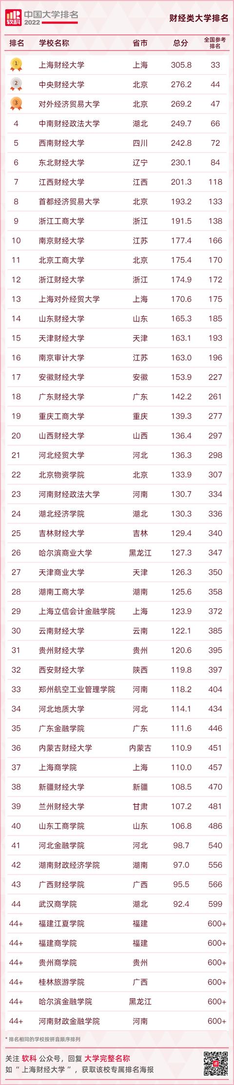 中国大学排名2021最新排名（中国大学排名2021最新排名全国）