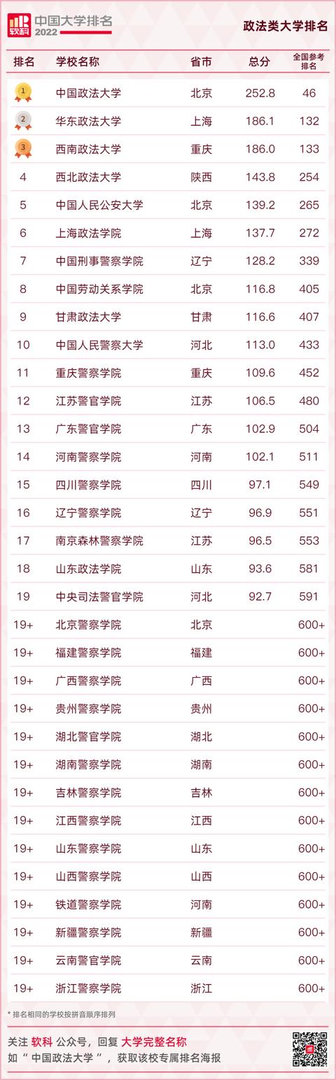 中国大学排名2021最新排名（中国大学排名2021最新排名全国）