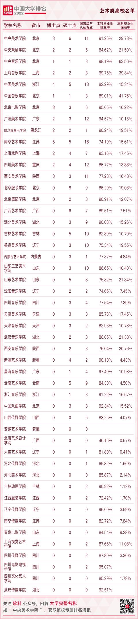 中国大学排名2021最新排名（中国大学排名2021最新排名全国）