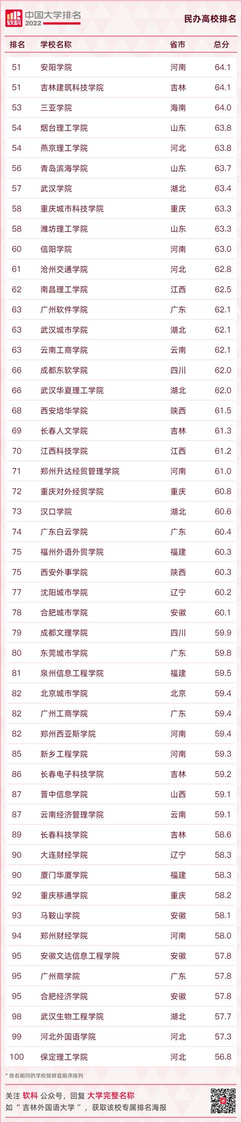 中国大学排名2021最新排名（中国大学排名2021最新排名全国）