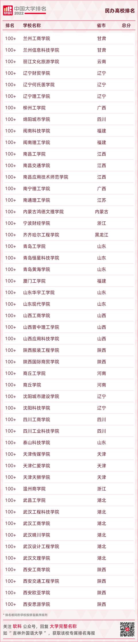 中国大学排名2021最新排名（中国大学排名2021最新排名全国）