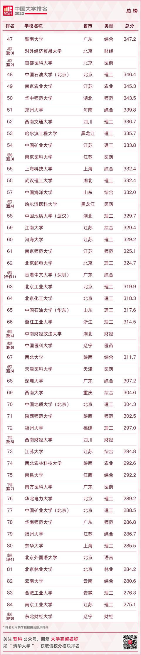 中国大学排名2021最新排名（中国大学排名2021最新排名全国）