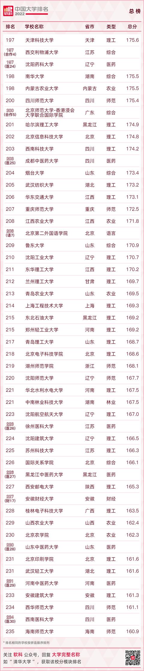 中国大学排名2021最新排名（中国大学排名2021最新排名全国）