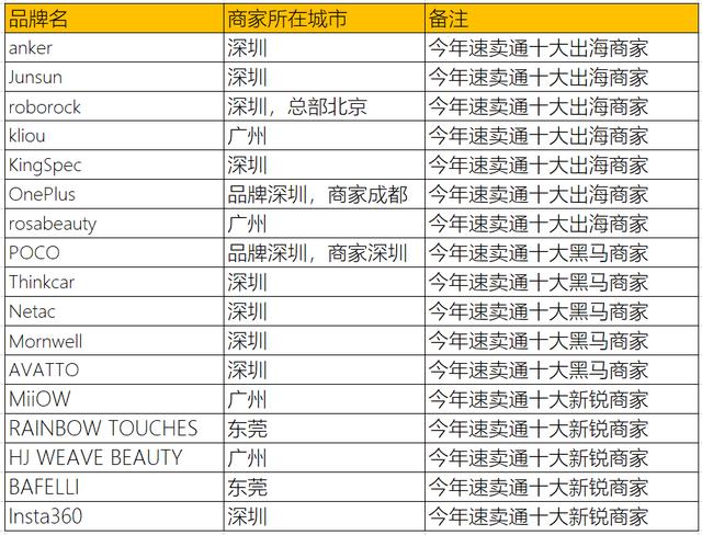 亚马逊封中国商户「跨境电商亚马逊封号」