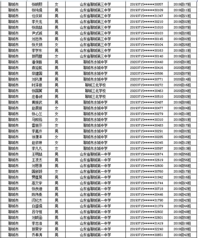 省级优秀名单公示！聊城一大批学生和班级上榜