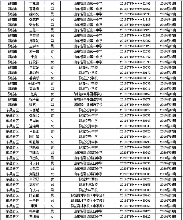 省级优秀名单公示！聊城一大批学生和班级上榜