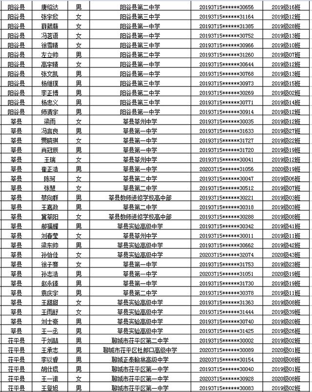 省级优秀名单公示！聊城一大批学生和班级上榜
