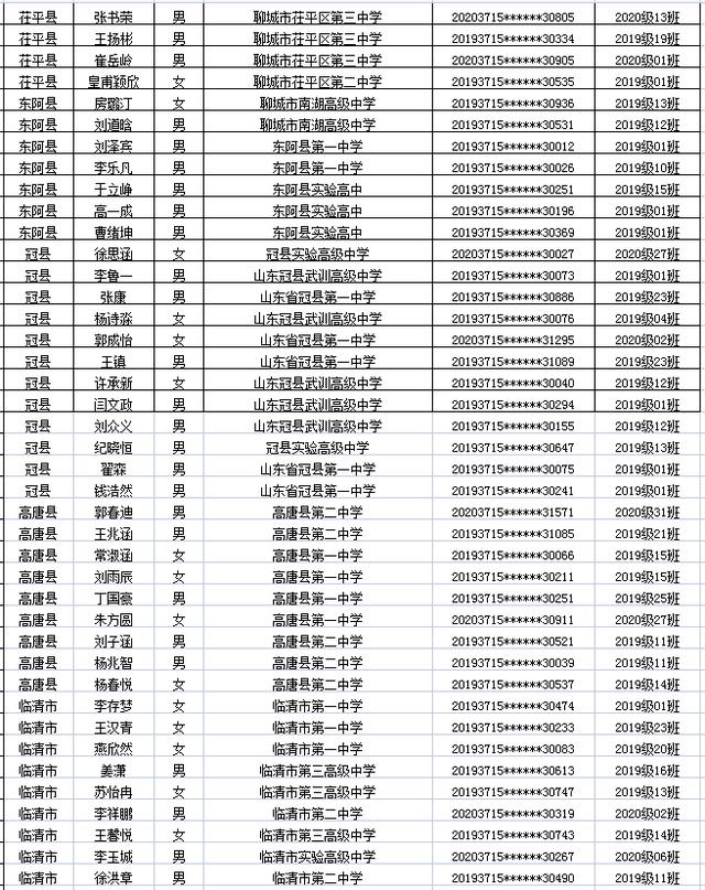 省级优秀名单公示！聊城一大批学生和班级上榜