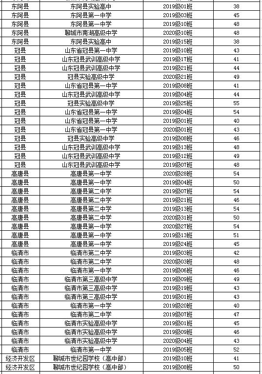 省级优秀名单公示！聊城一大批学生和班级上榜
