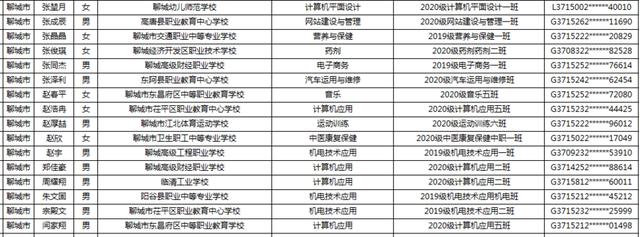 省级优秀名单公示！聊城一大批学生和班级上榜
