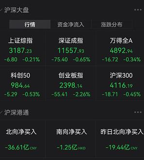 发生了什么？近4000亿巨头暴跌7%！这类股票却逆市暴涨了