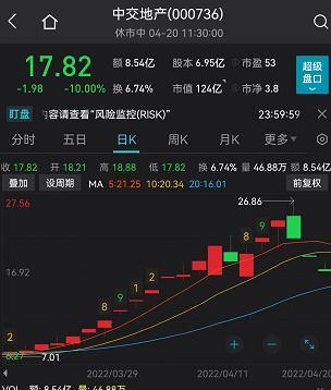 发生了什么？近4000亿巨头暴跌7%！这类股票却逆市暴涨了