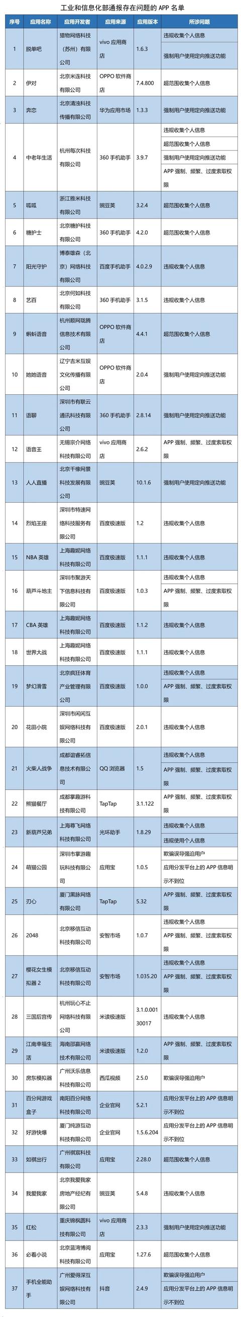 这37款APP被“点名”