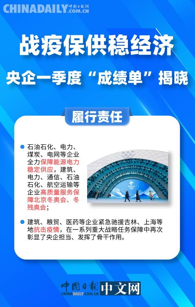 战疫保供稳经济：央企一季度“成绩单”揭晓