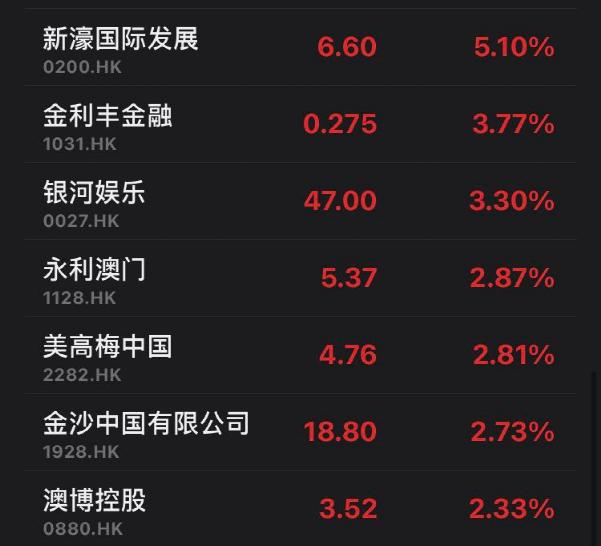 这只医药股火了！半个多月暴涨超1400%