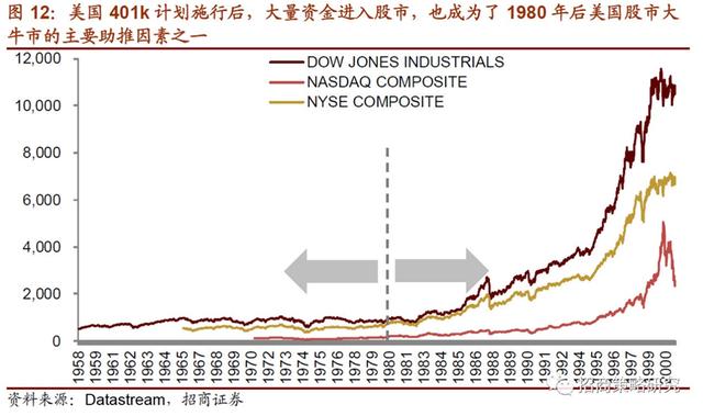 个人养老金出台或将带来大牛市