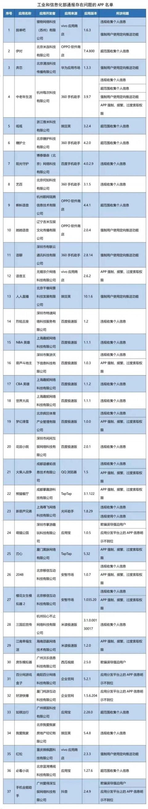 速查你的手机！这些App被通报……