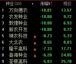 盘面解读丨收评：三大指数均跌超2%，创业板指盘中跌破2300点