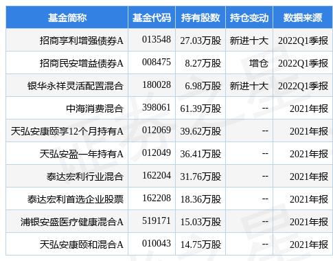 乐惠股市行情「天弘永利债券b趋势」