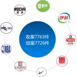 收结案数首次破两万！去年山东知识产权民事一审案件23275件