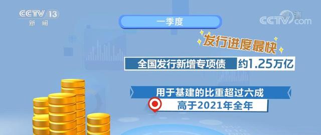 主动作为 投资成为中国经济增长稳定器