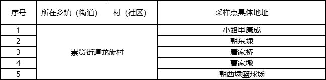 临平区“三区”范围内首轮核酸检测结果出炉：均为阴性