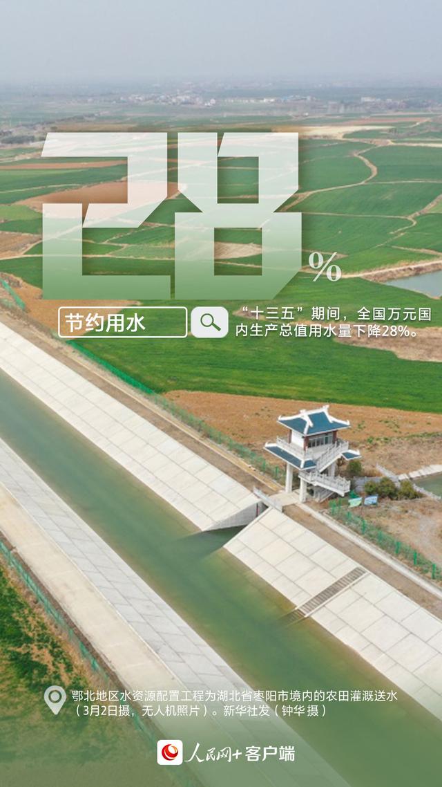 世界地球日丨共筑绿色发展，数说中国行动