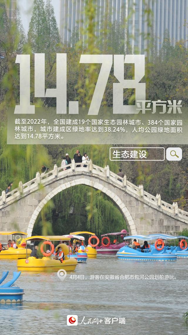 世界地球日丨共筑绿色发展，数说中国行动