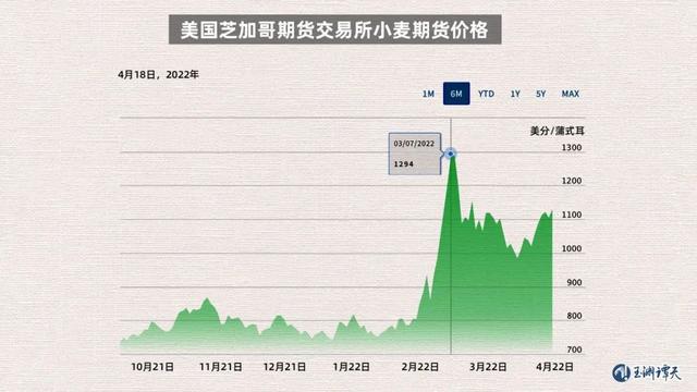 联合国发布全球粮食危机报告