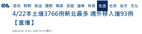 2022-04-22 台湾今日新增本土确诊病例3766例