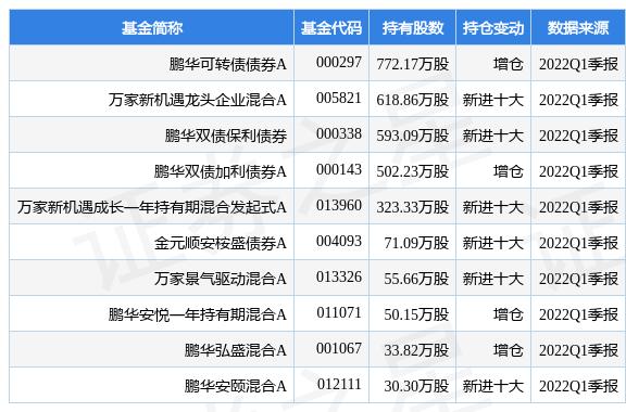 华海转债涨停「发行可转债前股价暴跌」