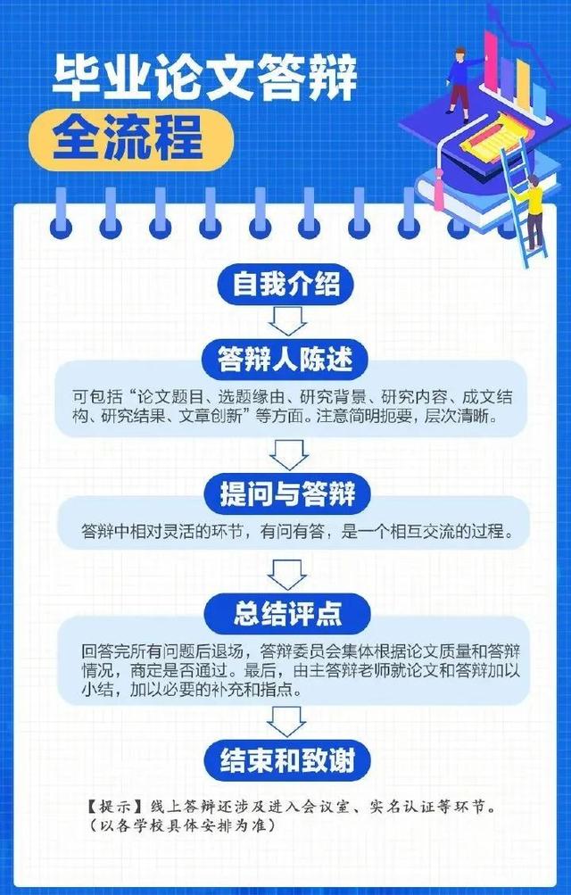 恭喜大家答辩合格，通过答辩