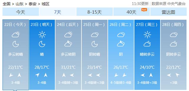 泰安入春以来最大范围沙尘，4月23日结束，气温继续升