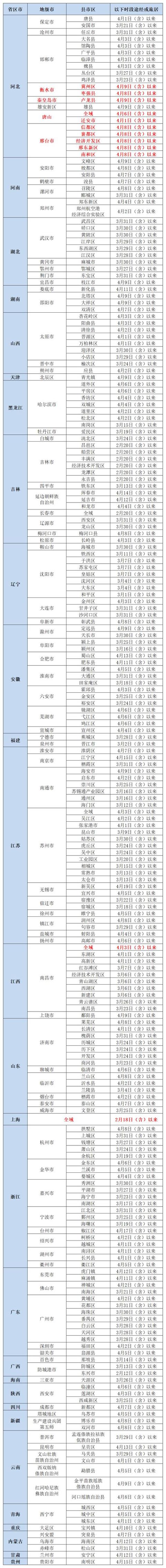 北京全市低风险 行程卡已摘星