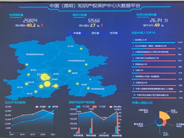 创新四位一体跨部门协作格局 知识产权保护彰显官渡特色
