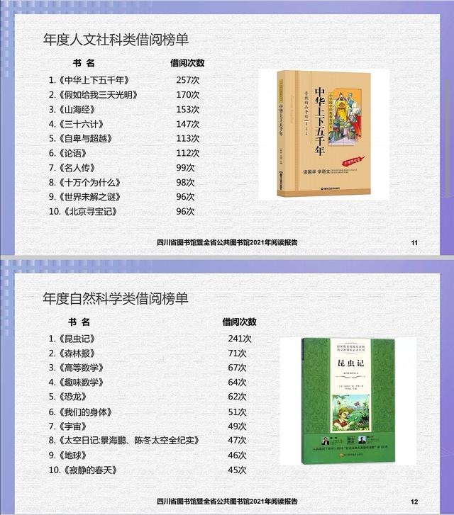2092.8万人次“打卡”图书馆 四川公共图书馆2021阅读报告发布