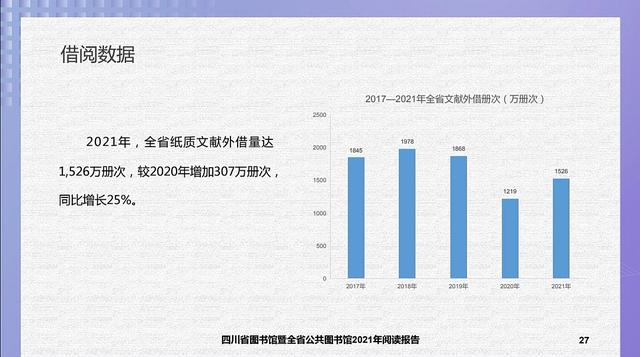 2092.8万人次“打卡”图书馆 四川公共图书馆2021阅读报告发布