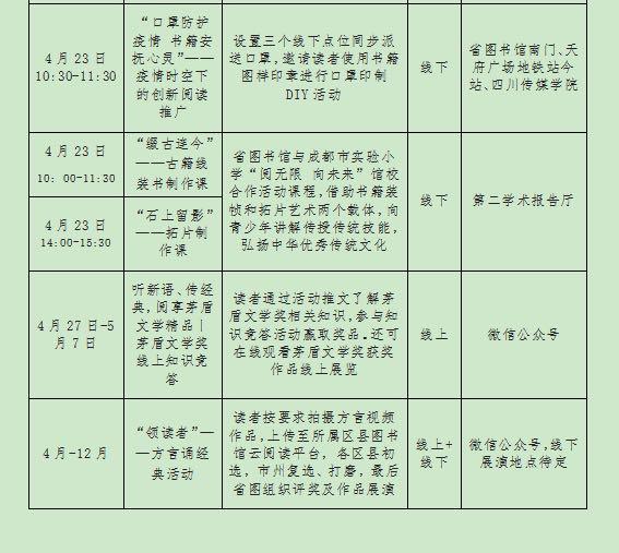 2092.8万人次“打卡”图书馆 四川公共图书馆2021阅读报告发布