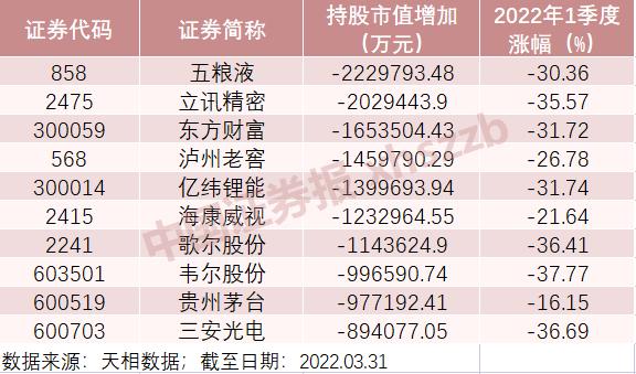 宁德时代重夺第一大重仓股“宝座”！公募基金一季报全貌来了！疫苗股人声鼎沸！顶流基金经理反思总结+大腾挪