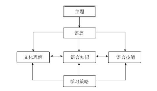 2022版新课标发布，16个学科将有哪些重要变化？一文读懂