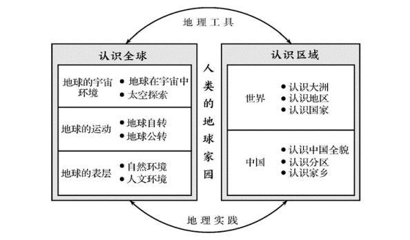 2022版新课标发布，16个学科将有哪些重要变化？一文读懂