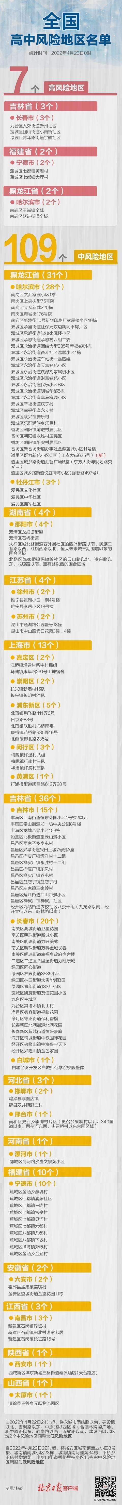 午夜更新！河南安徽多地降级，全国高中风险区7+109个