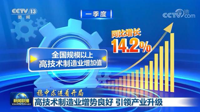 「稳中求进看开局」高技术制造业增势良好 引领产业升级