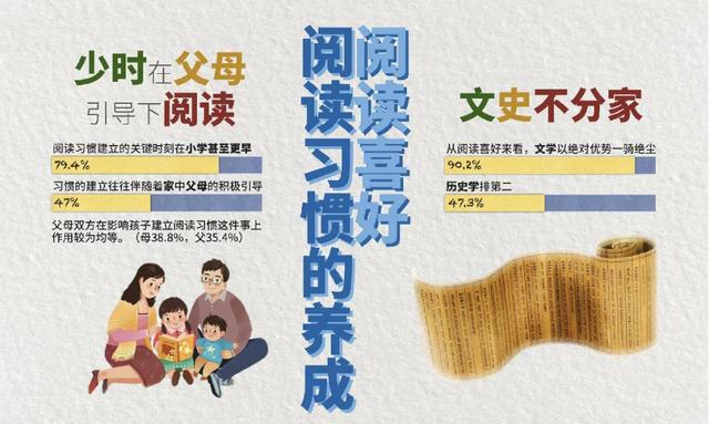 李政道先生爱读哪些书？学霸一年读多少书？上海交大年度阅读报告发布
