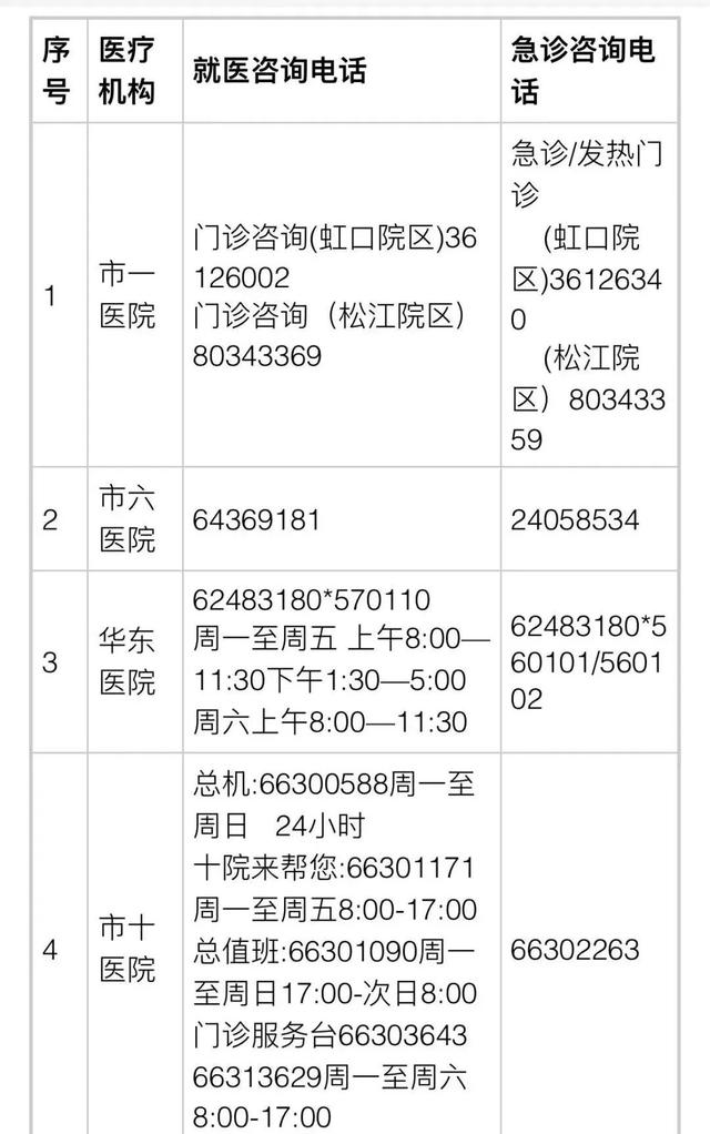 上海公布35家市级医院咨询电话
