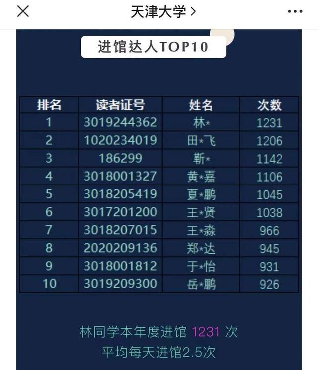 多所高校公布这一大数据！网友：“卷”得漂亮