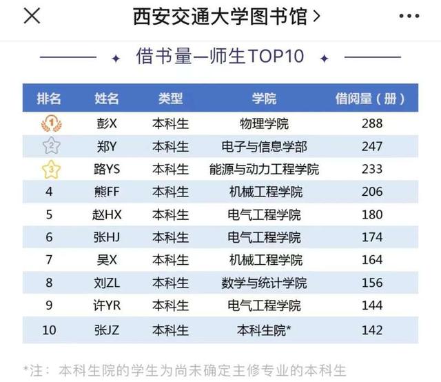 多所高校公布这一大数据！网友：“卷”得漂亮